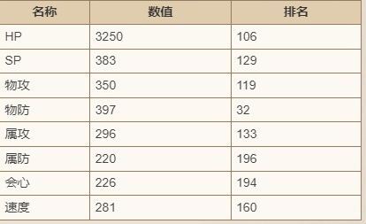 《歧路旅人：大陆的霸者》霍尔赫技能强度解析
