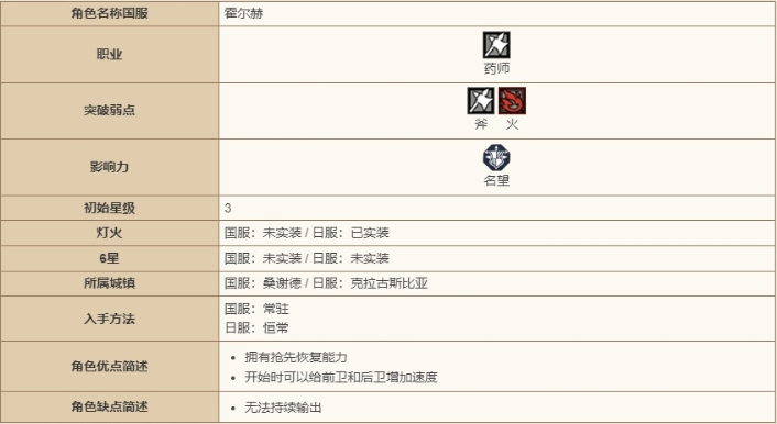 《歧路旅人：大陆的霸者》霍尔赫技能强度解析