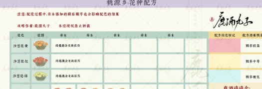 《桃源深处有人家》沙葱花配方详细解析