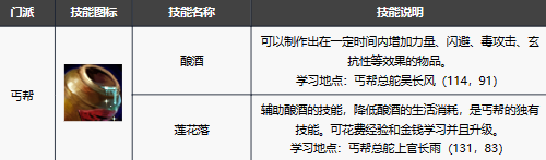 《新天龙八部手游》丐帮技能解析与玩法攻略