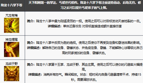 《新天龙八部手游》丐帮技能解析与玩法攻略