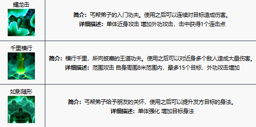 《新天龙八部手游》丐帮技能解析与玩法攻略