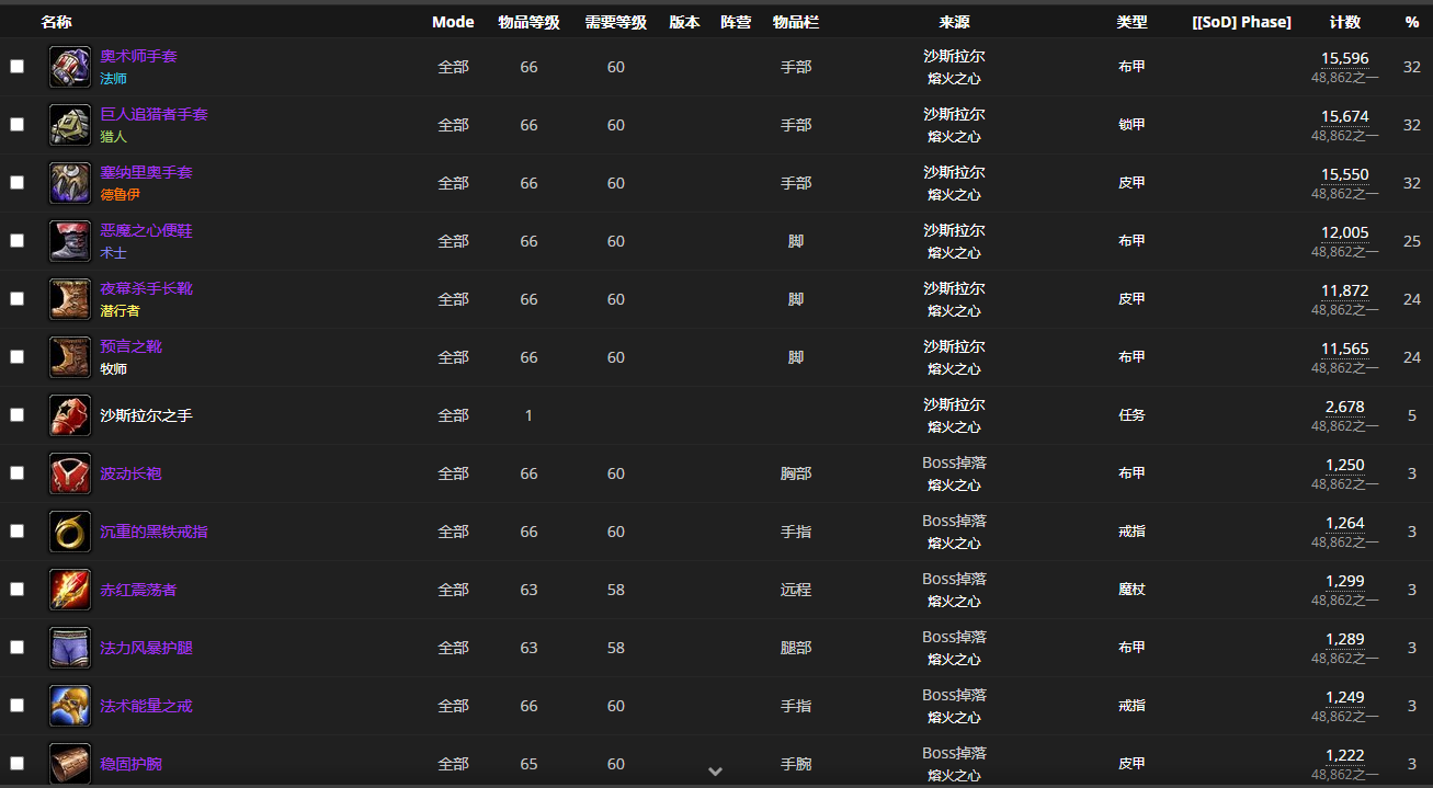 《魔兽世界怀旧服》熔火之心BOSS沙斯拉尔介绍