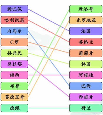 《文字玩出花》足球明星连线怎么通关
