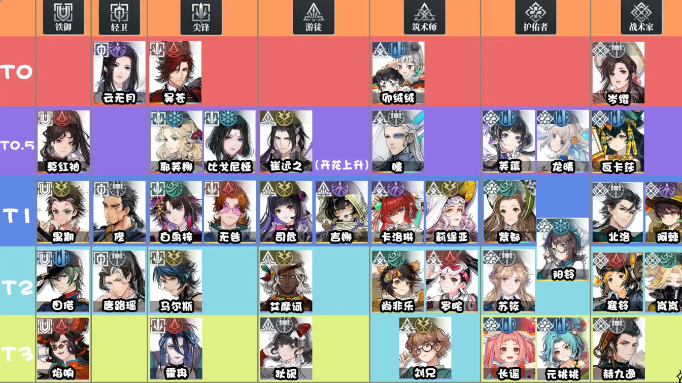 《白荆回廊》六星角色强度说明