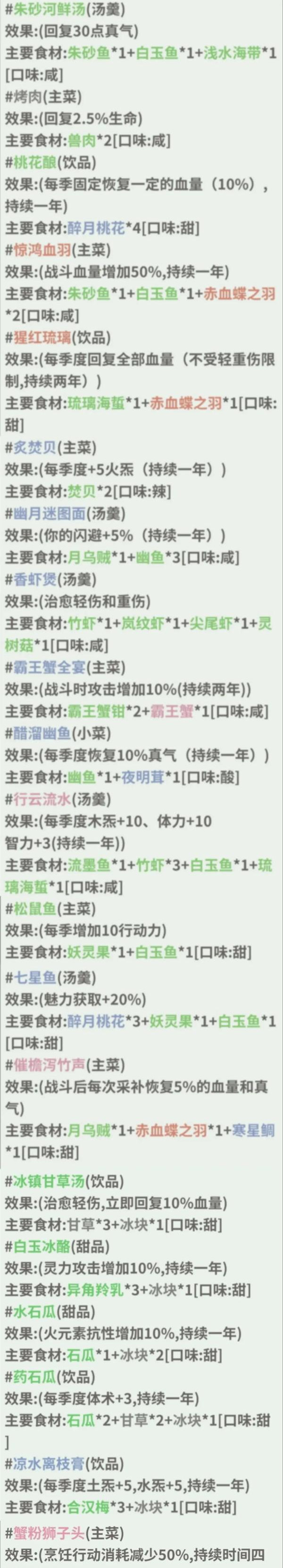 《伏魔人偶：转生模拟器》菜谱配方大全最新一览2024