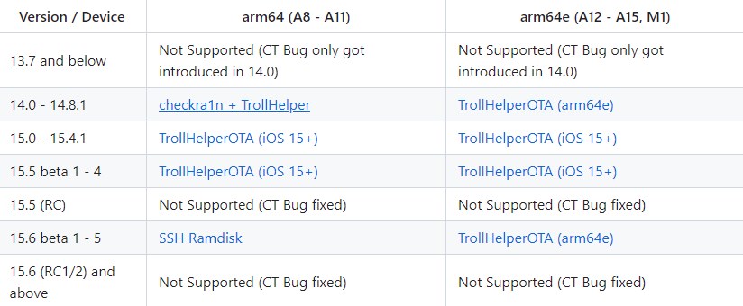 TrollStore巨魔商店安装教程最新汇总