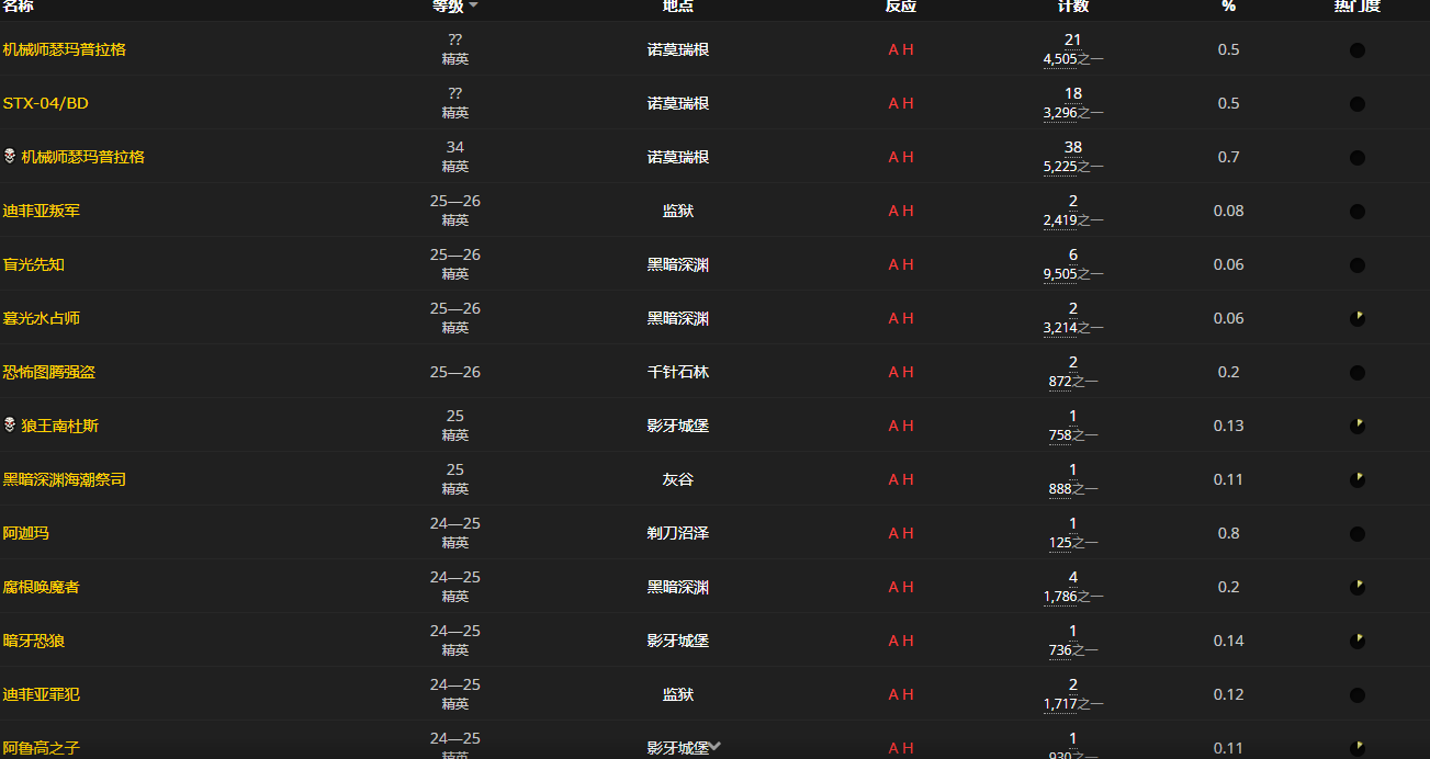 《魔兽世界怀旧服》小型爆盐炸弹结构图获取攻略