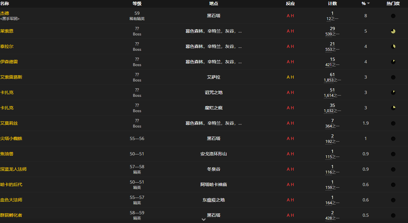 《魔兽世界怀旧服》瑟银火枪结构图获取攻略