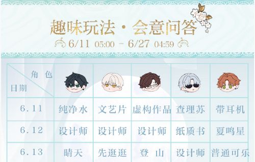 光与夜之恋会意问答第十四天答案是什么 6.24会意问答题目答案分享