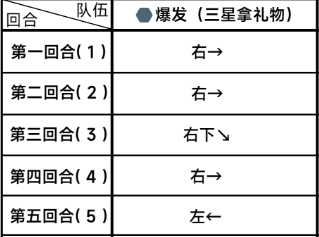 《蔚蓝档案》第二章困难2-3通关攻略一览
