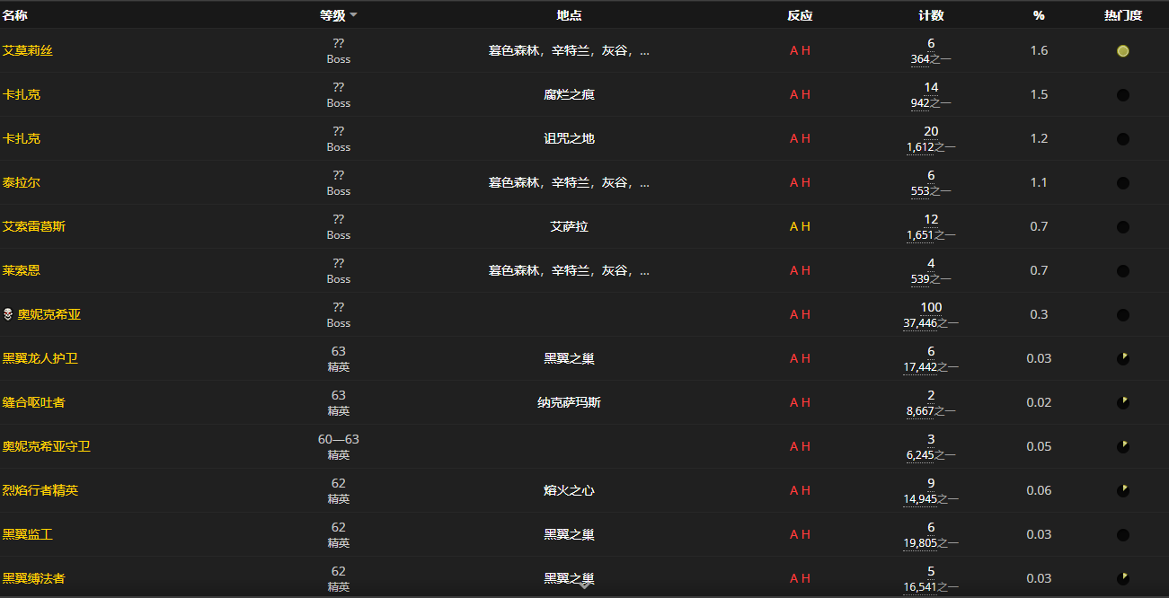《魔兽世界怀旧服》恶魔布帽图样获取攻略