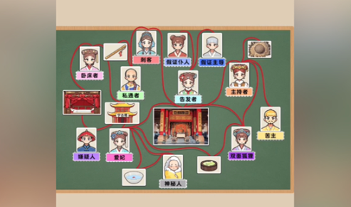 《爆梗找茬王》滴血认亲通关技巧