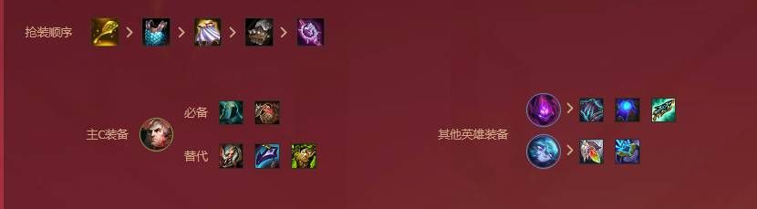 金铲铲之战巨龙之巢斯维因怎么玩 s7巨龙之巢斯维因阵容推荐