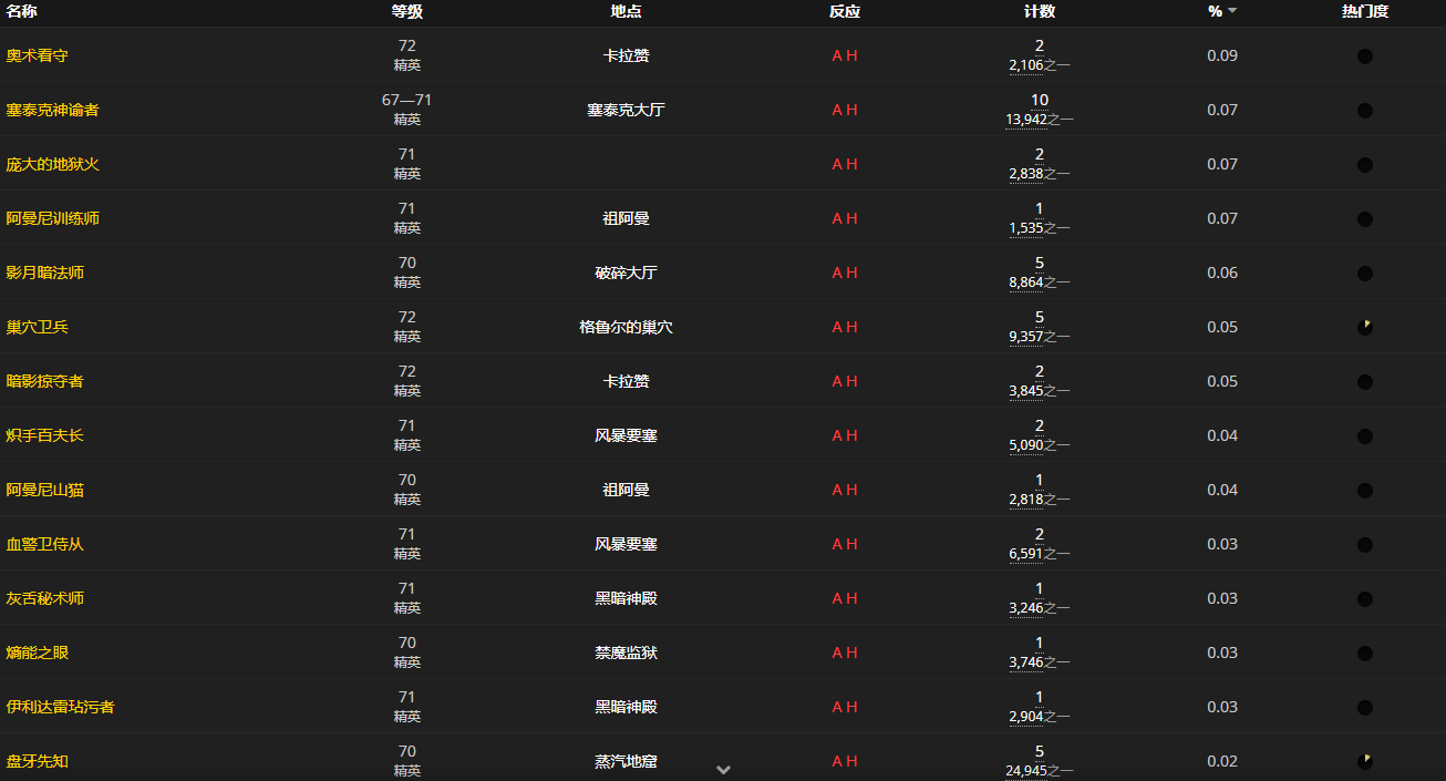 《魔兽世界怀旧服》闪耀恒金指环图鉴获取攻略