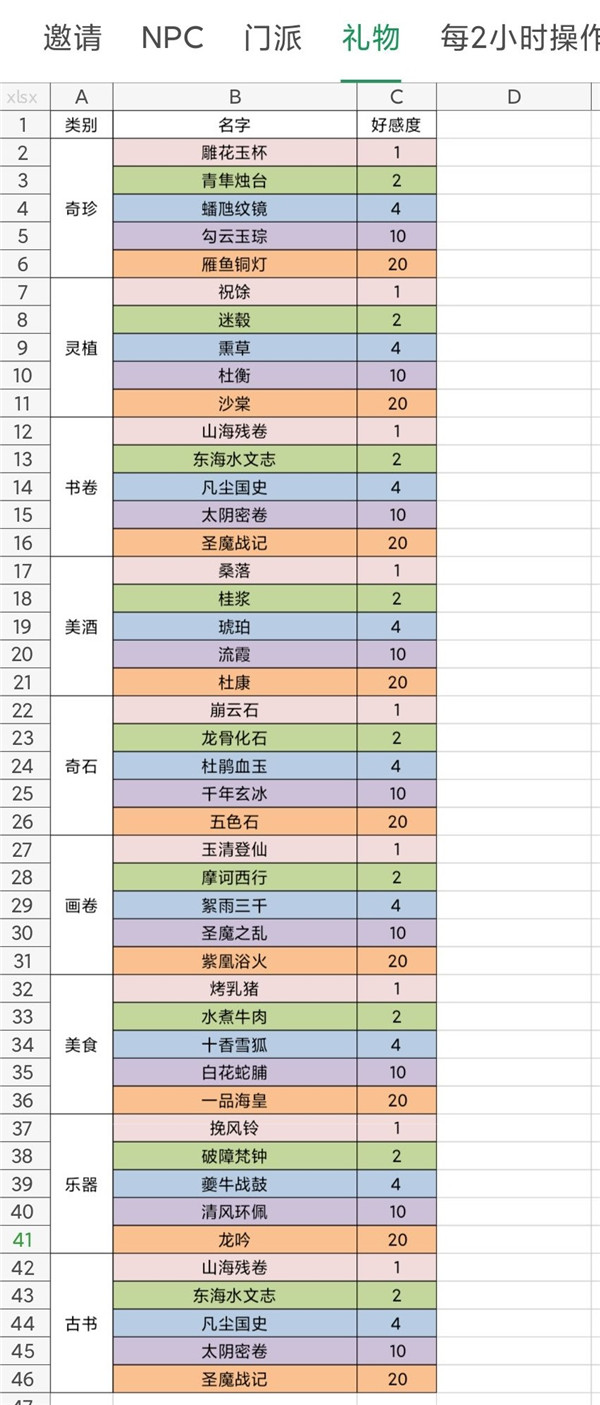 《我的门派》所有礼物对应好感值一览