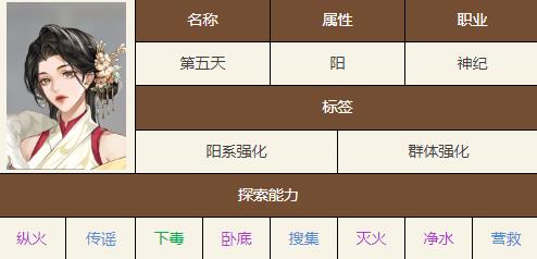 《如鸢》第五天技能天赋具体解读