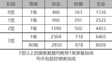 《白夜极光》青瞳怎么样