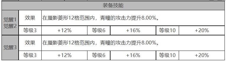 《白夜极光》青瞳怎么样