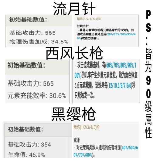 原神钟离攻略：阵容搭配以及圣遗物推荐