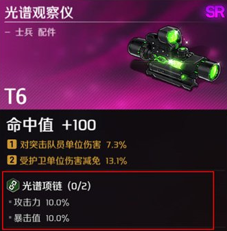 《异界事务所》光谱项链属性是什么，光谱项链怎么样