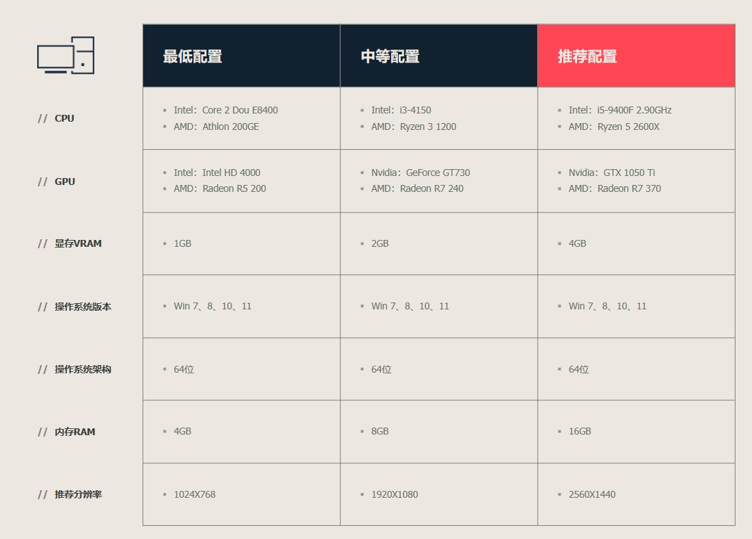《无畏契约》国服优化介绍