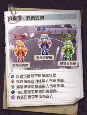 《弹幕枪王》新手玩法攻略 装备养成技巧